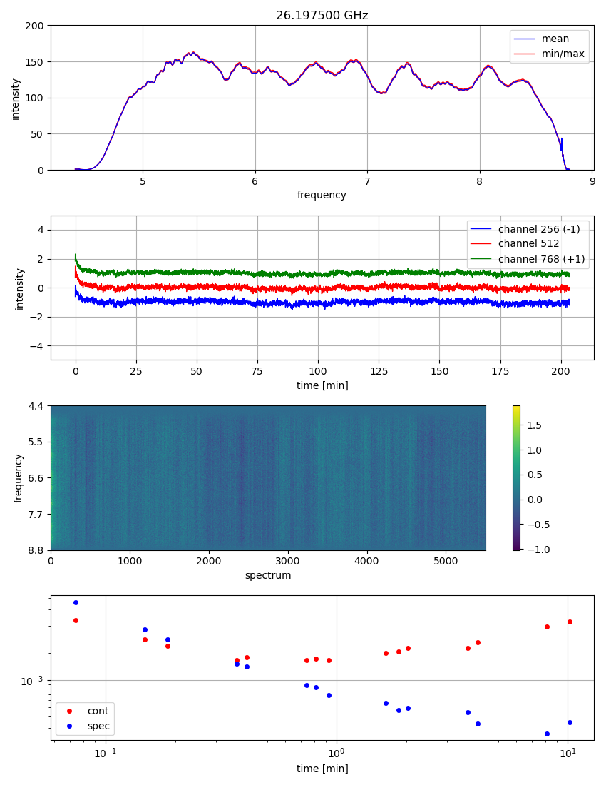 1200_26.197500_GHz.png