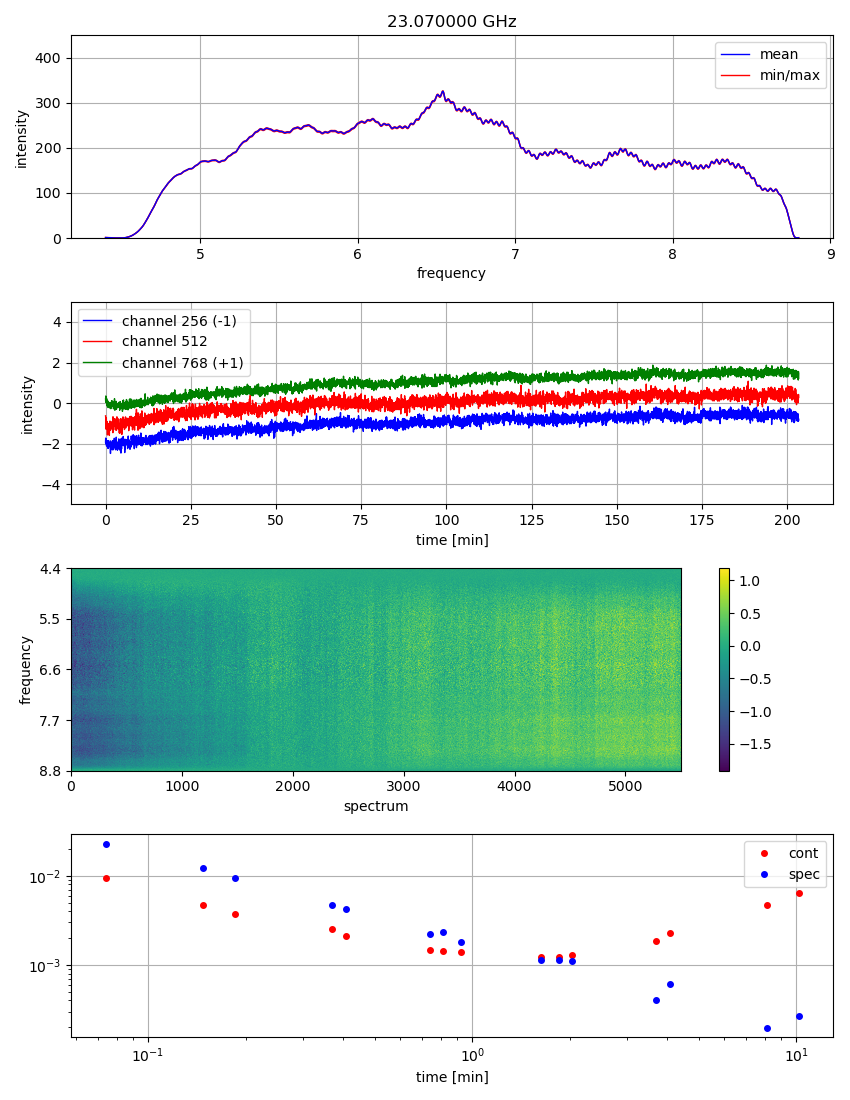 600_23.070000_GHz.png