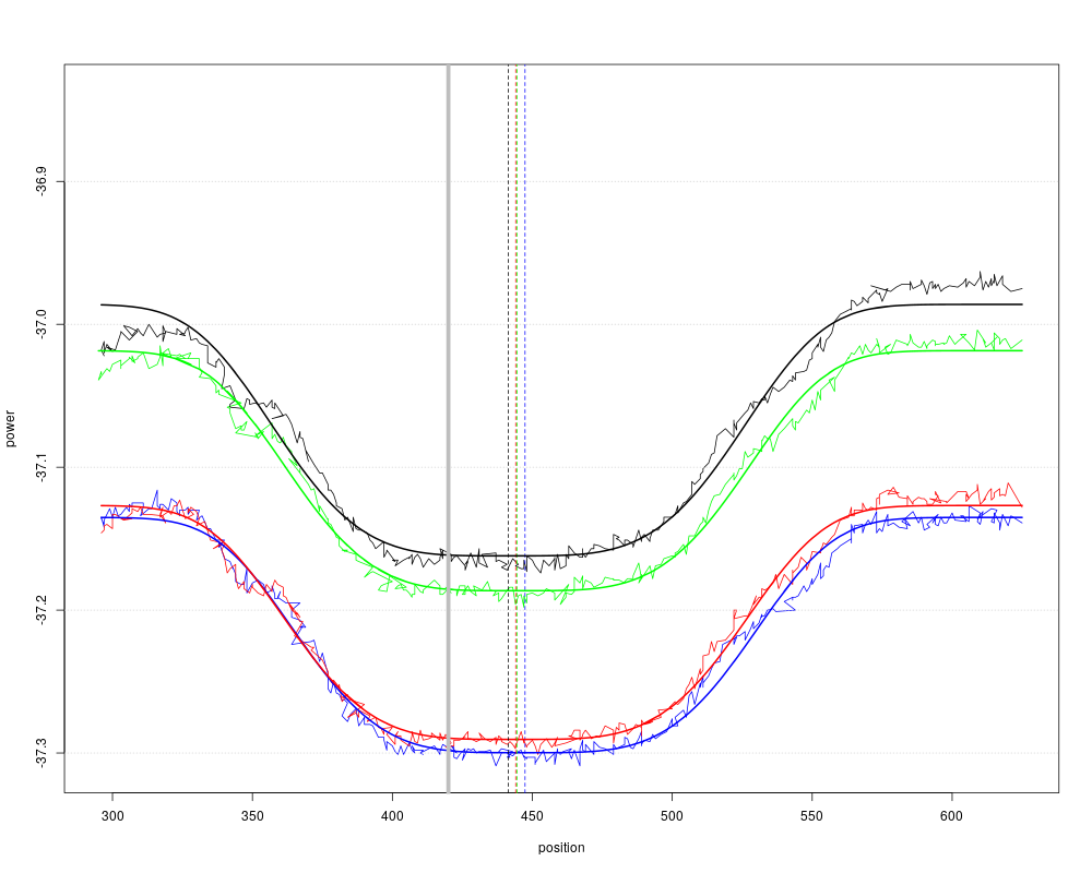 gauss2fit.png