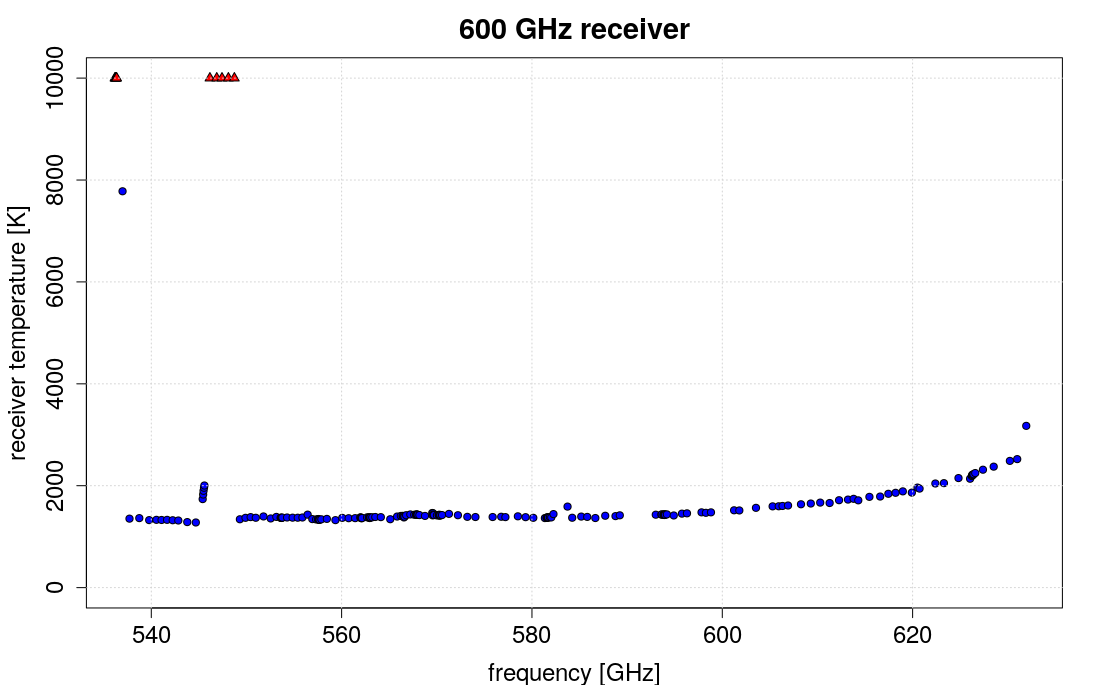performance600.png